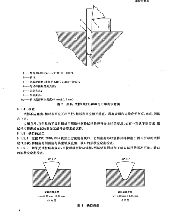 缺口类型