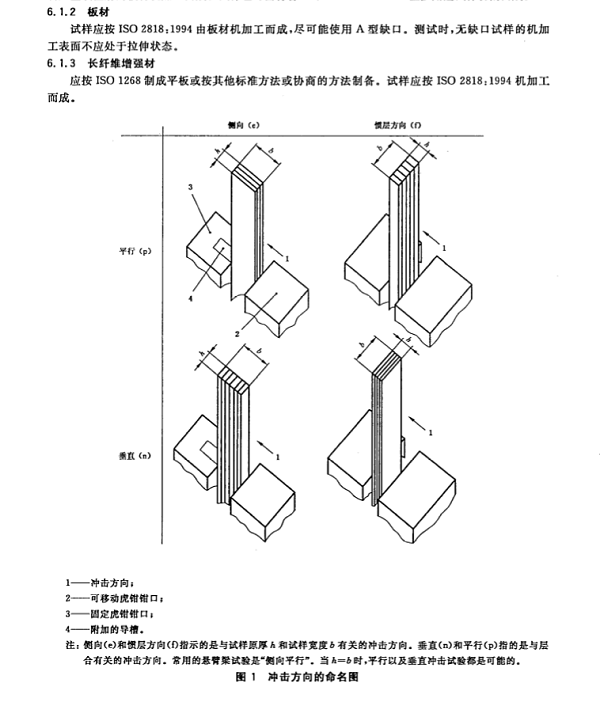 板材冲击方向